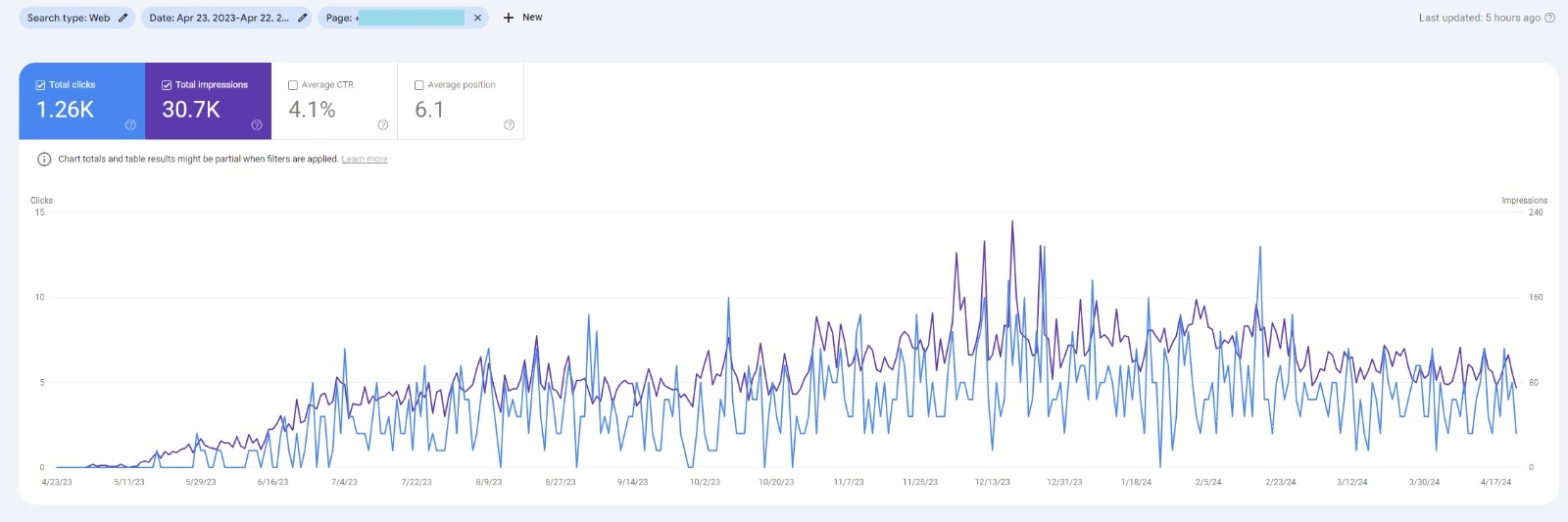How to Get Your Brand Into ChatGPT and Google AI Overviews